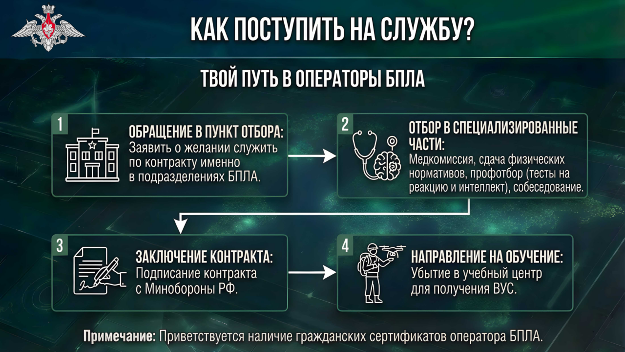 СЛУЖБА в ВС РФ:ЭРА БЕСПИЛОТНЫХ СИСТЕМ