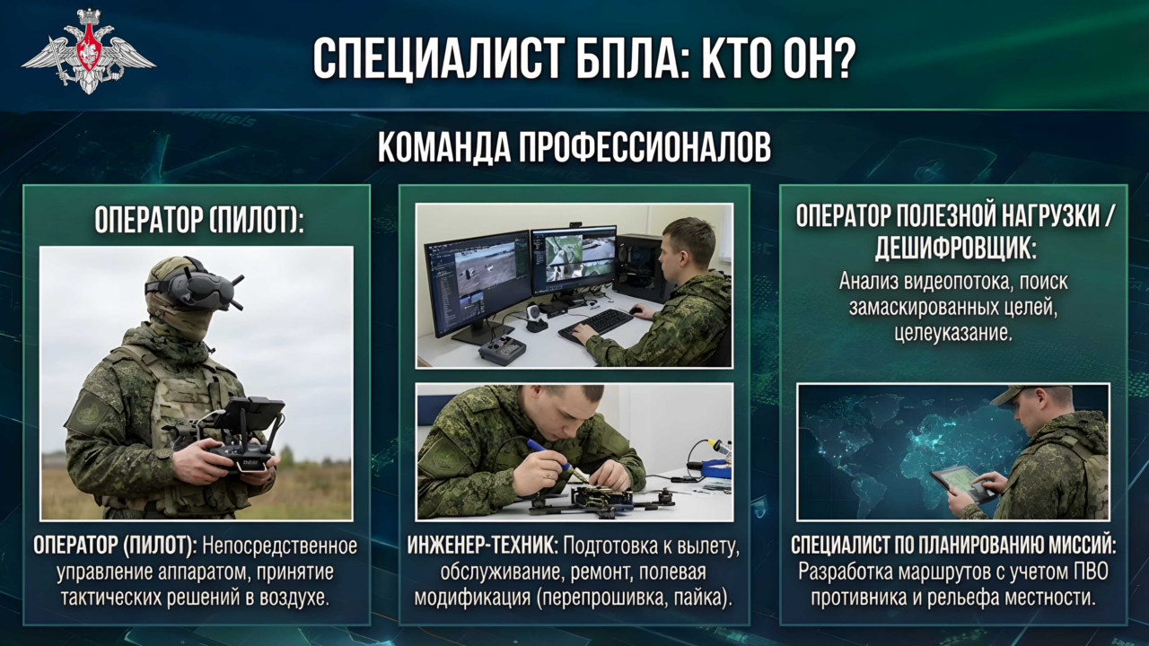 СЛУЖБА в ВС РФ:ЭРА БЕСПИЛОТНЫХ СИСТЕМ