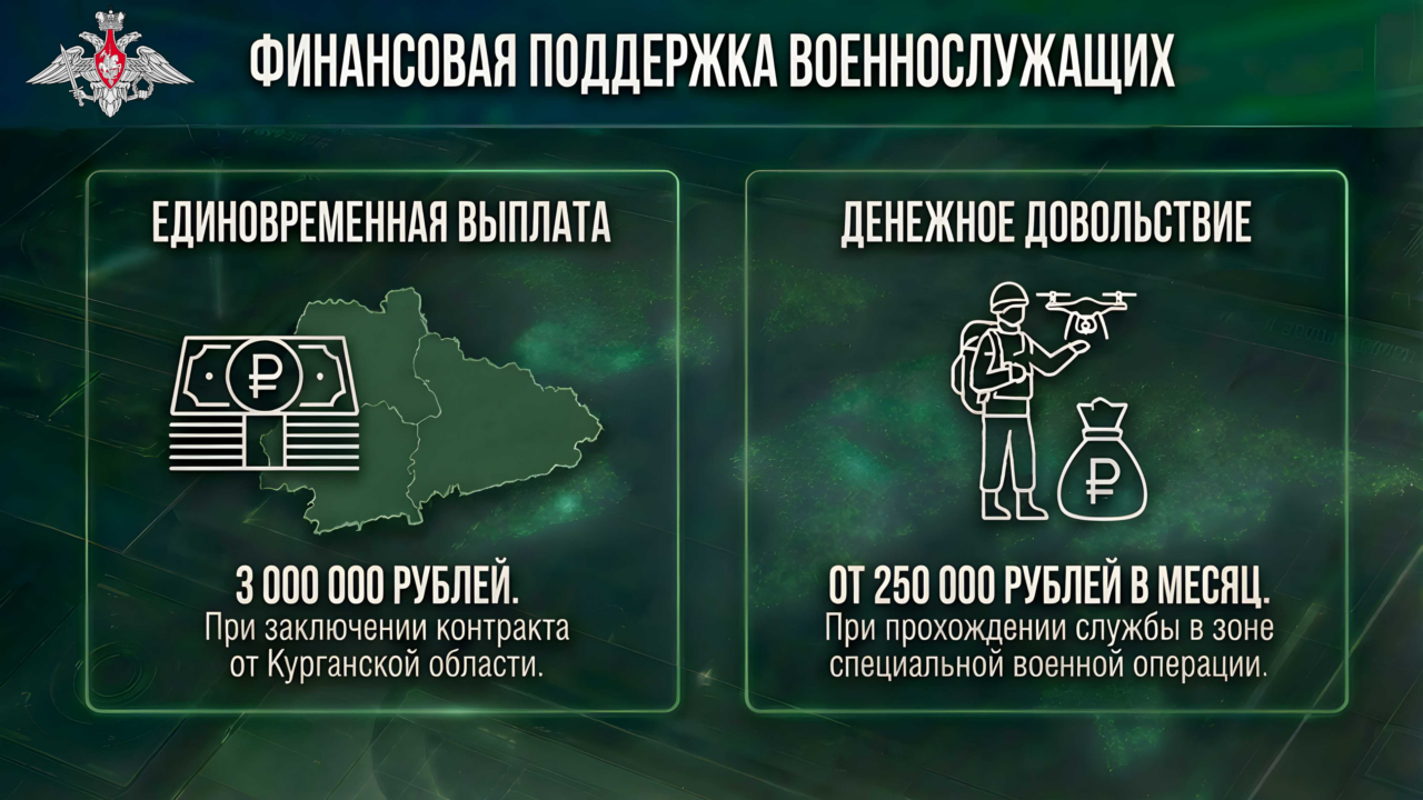 СЛУЖБА в ВС РФ:ЭРА БЕСПИЛОТНЫХ СИСТЕМ