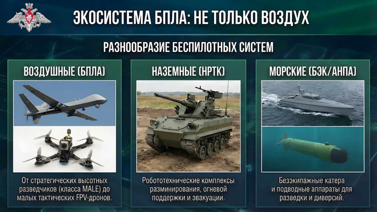 СЛУЖБА в ВС РФ:ЭРА БЕСПИЛОТНЫХ СИСТЕМ