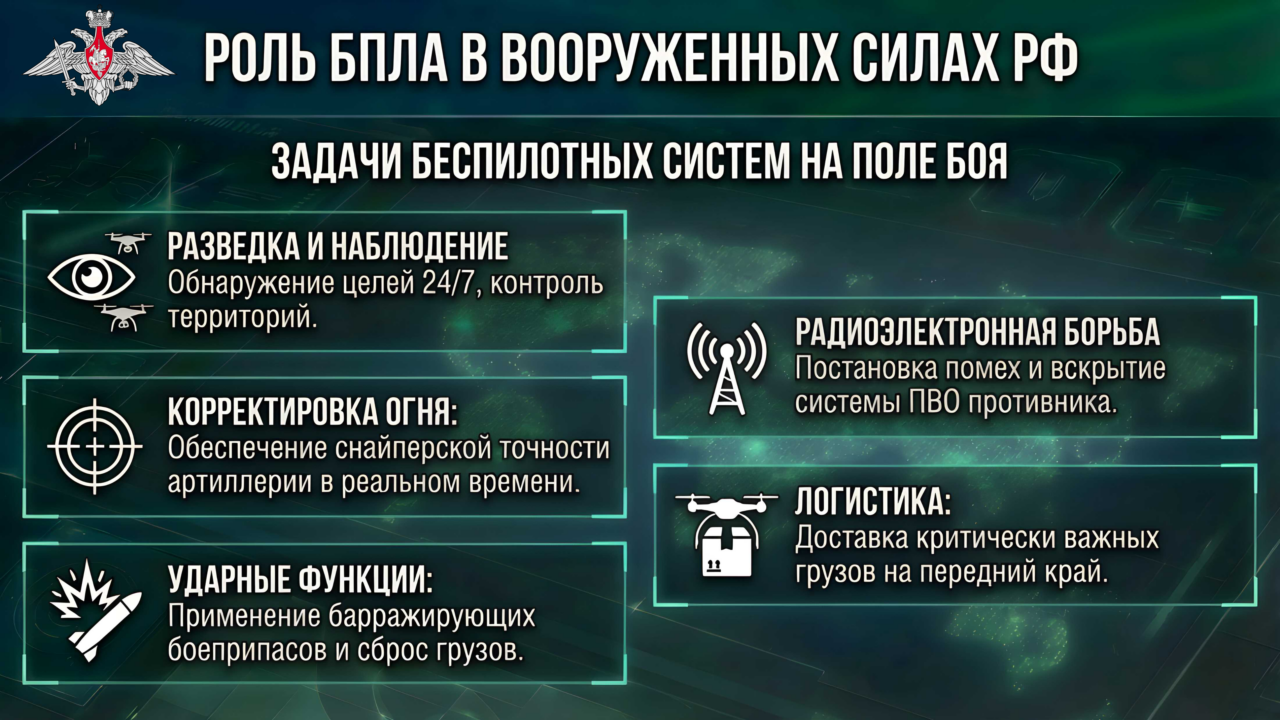 СЛУЖБА в ВС РФ:ЭРА БЕСПИЛОТНЫХ СИСТЕМ