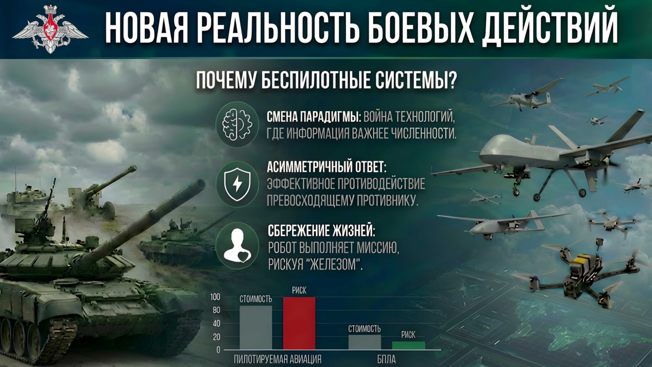 СЛУЖБА в ВС РФ:ЭРА БЕСПИЛОТНЫХ СИСТЕМ