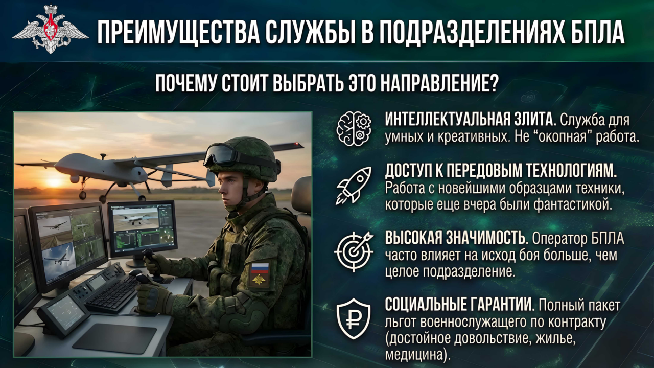 СЛУЖБА в ВС РФ:ЭРА БЕСПИЛОТНЫХ СИСТЕМ