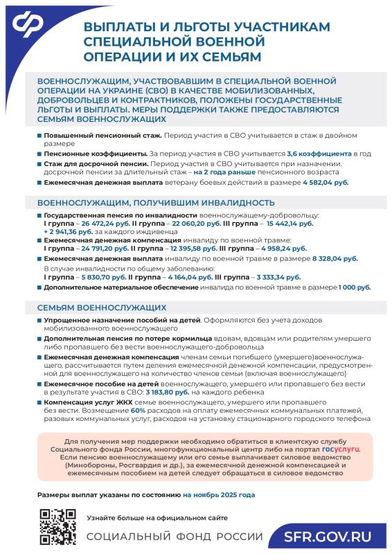 Выплаты и льготы участникам СВО и их семьям