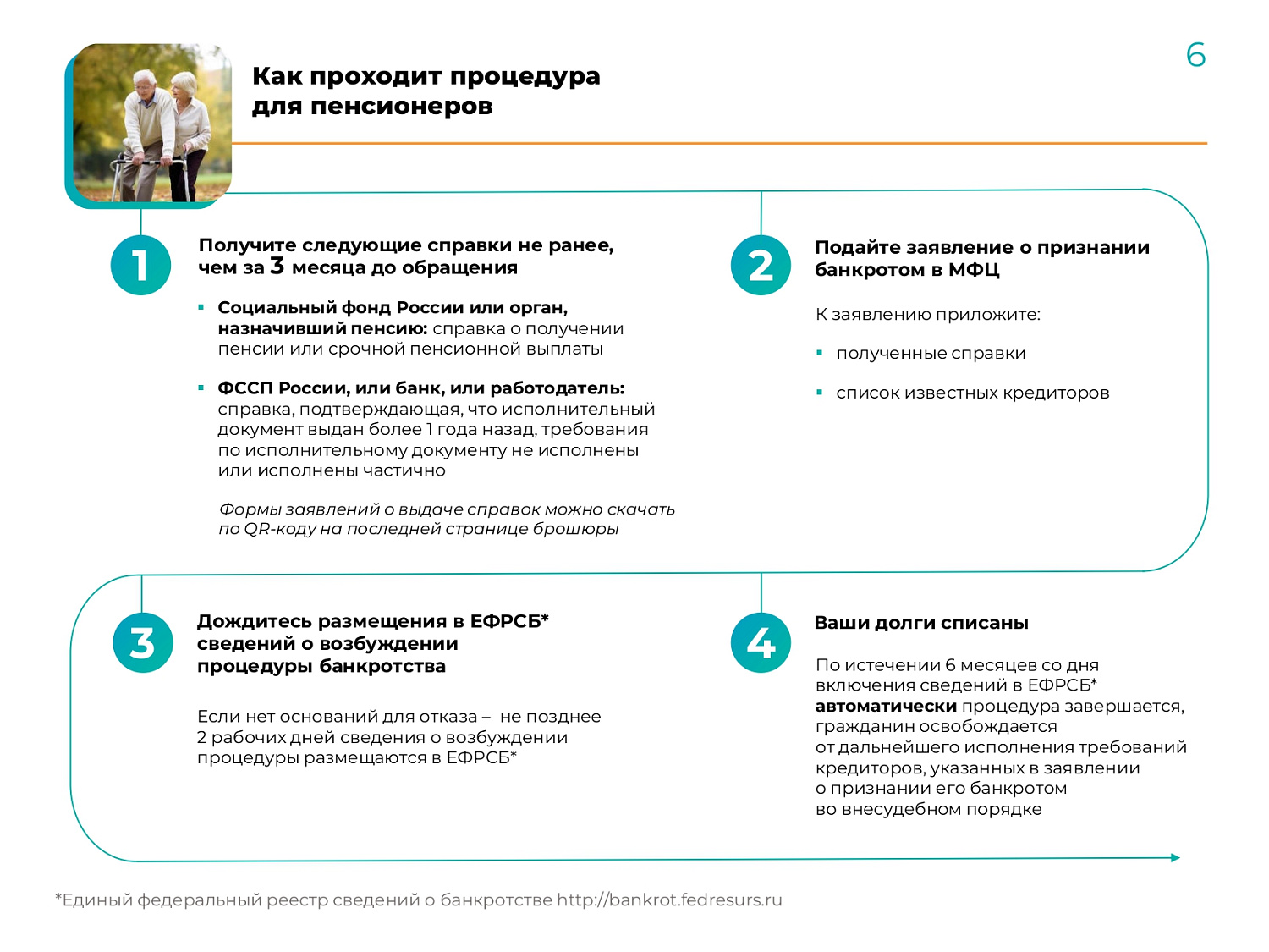 Внесудебное банкротство