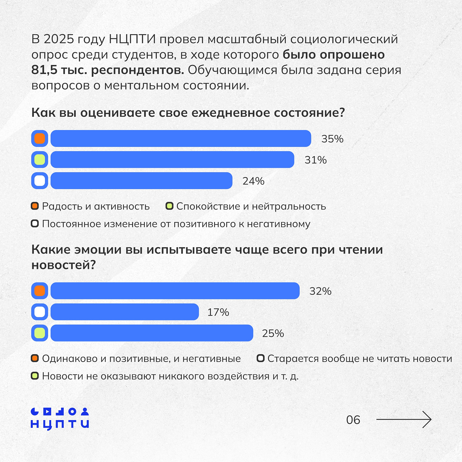 Как цифровая среда влияет на наше поведение