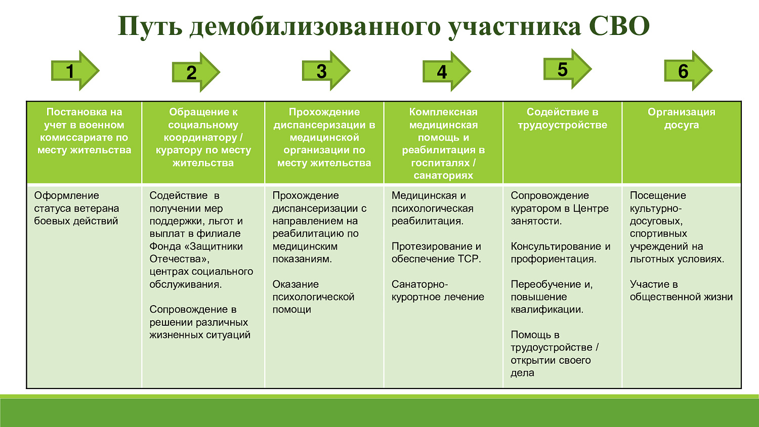 СВОИХ НЕ БРОСАЕМ: Поддержка. Возможности. Уважение. 