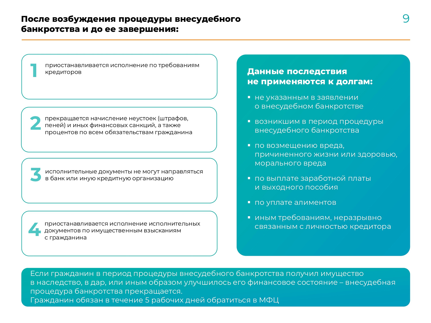 Внесудебное банкротство